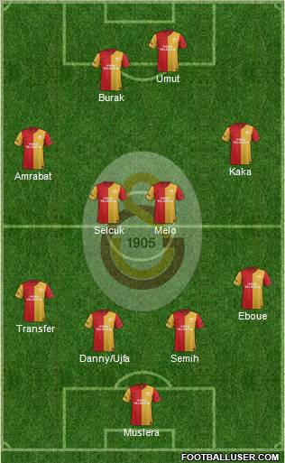 Galatasaray SK Formation 2012