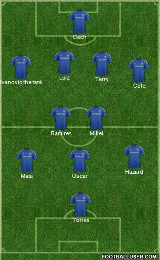 Chelsea Formation 2012