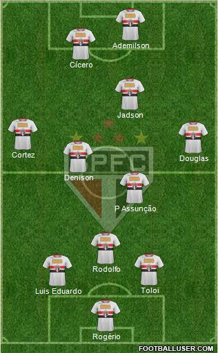 São Paulo FC Formation 2012