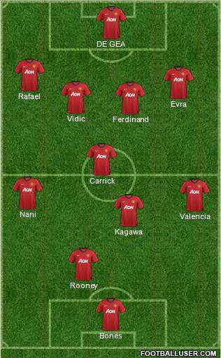 Manchester United Formation 2012