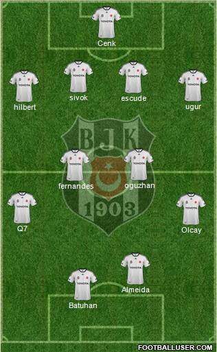 Besiktas JK Formation 2012