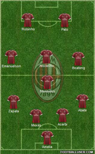 A.C. Milan Formation 2012