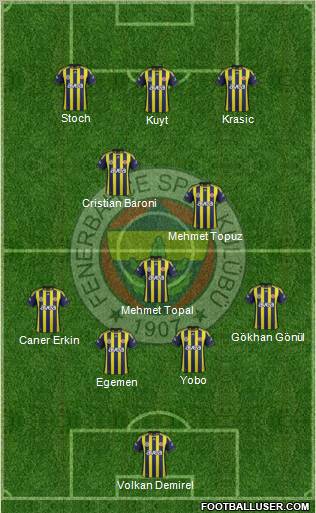 Fenerbahçe SK Formation 2012