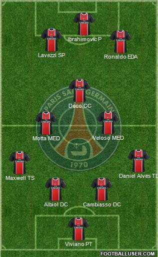 Paris Saint-Germain Formation 2012