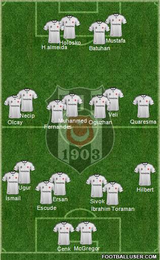 Besiktas JK Formation 2012