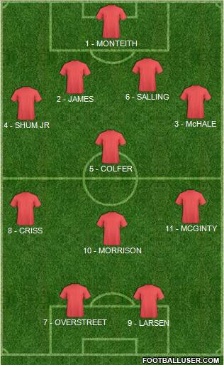 Fifa Team Formation 2012