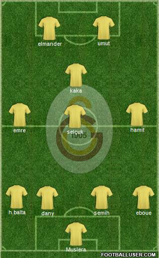 Galatasaray SK Formation 2012