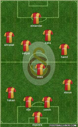 Galatasaray SK Formation 2012