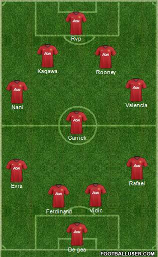 Manchester United Formation 2012