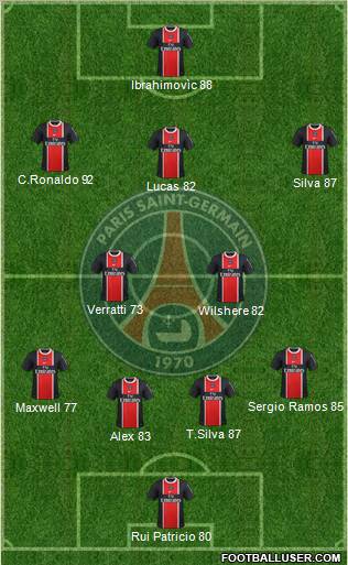 Paris Saint-Germain Formation 2012