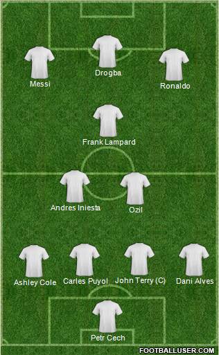 Champions League Team Formation 2012