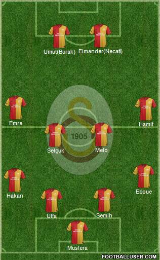 Galatasaray SK Formation 2012