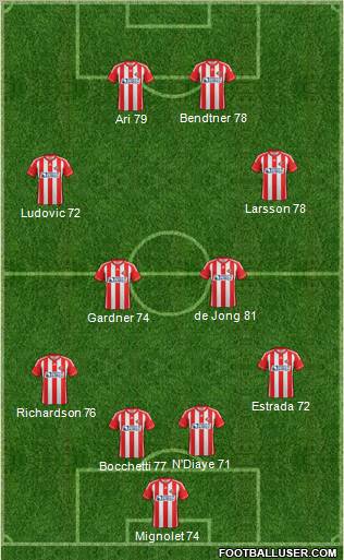 Sunderland Formation 2012