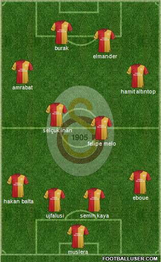 Galatasaray SK Formation 2012
