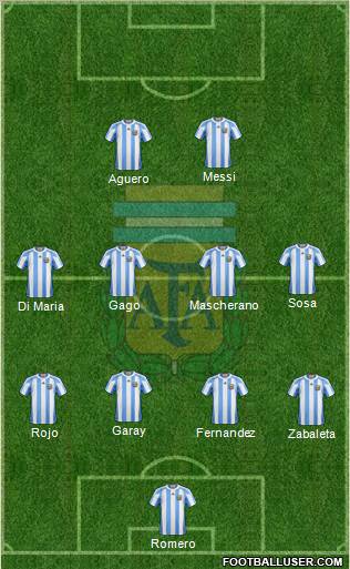 Argentina Formation 2012