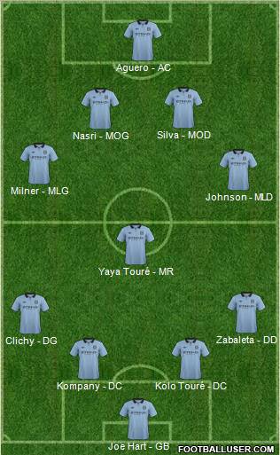 Manchester City Formation 2012
