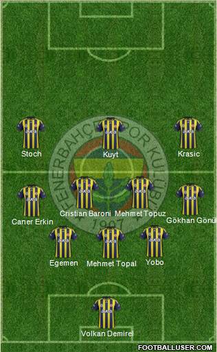 Fenerbahçe SK Formation 2012