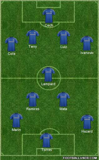 Chelsea Formation 2012