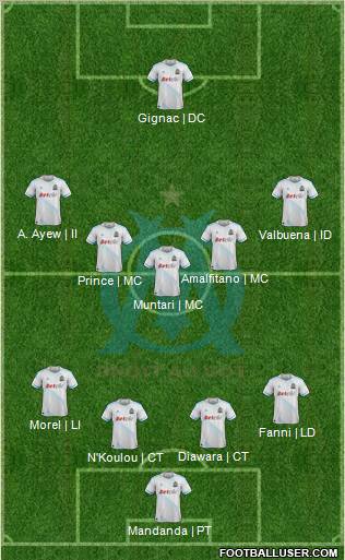 Olympique de Marseille Formation 2012