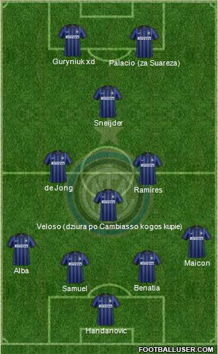F.C. Internazionale Formation 2012