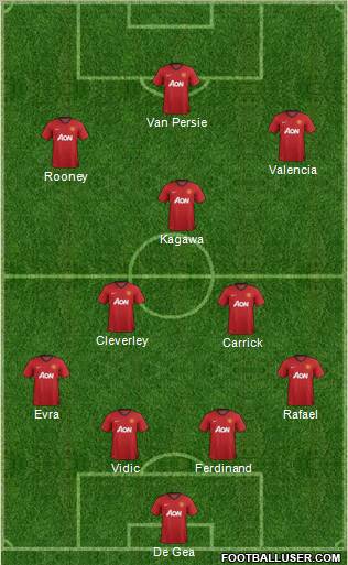 Manchester United Formation 2012