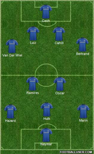 Chelsea Formation 2012