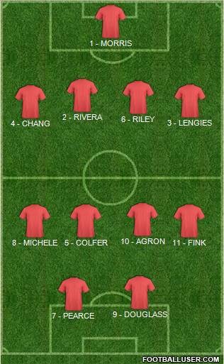 Dream Team Formation 2012