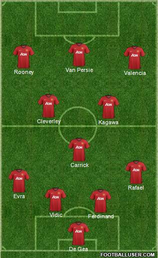 Manchester United Formation 2012