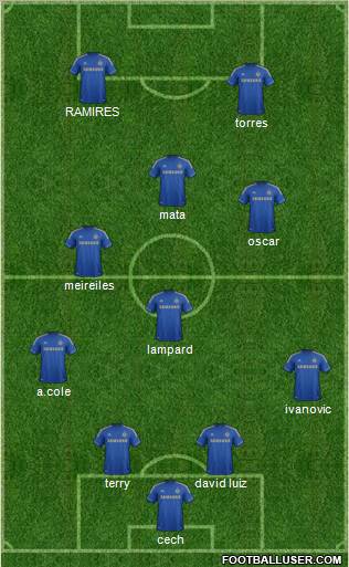 Chelsea Formation 2012