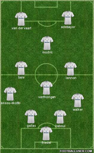 Tottenham Hotspur Formation 2012