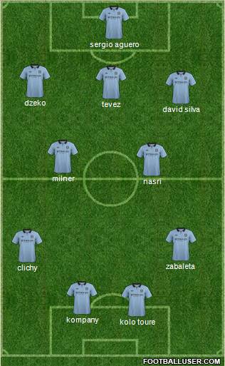 Manchester City Formation 2012