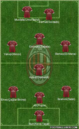 A.C. Milan Formation 2012