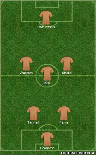 Champions League Team Formation 2012