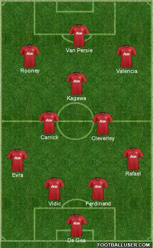 Manchester United Formation 2012