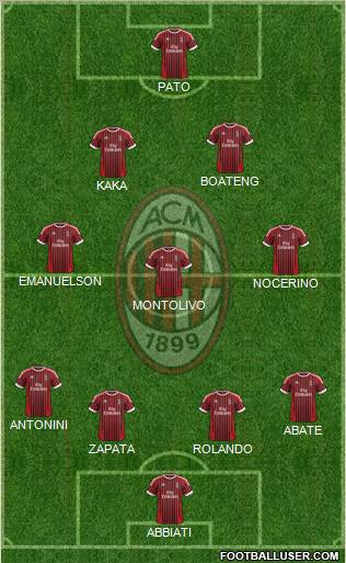 A.C. Milan Formation 2012