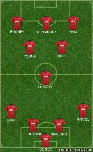 Manchester United Formation 2012
