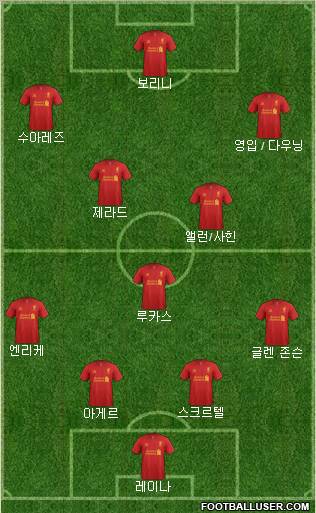 Liverpool Formation 2012