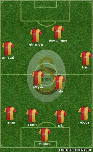 Galatasaray SK Formation 2012
