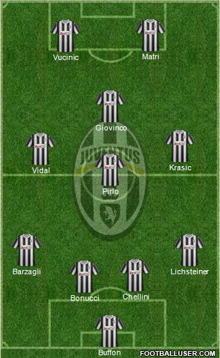 Juventus Formation 2012