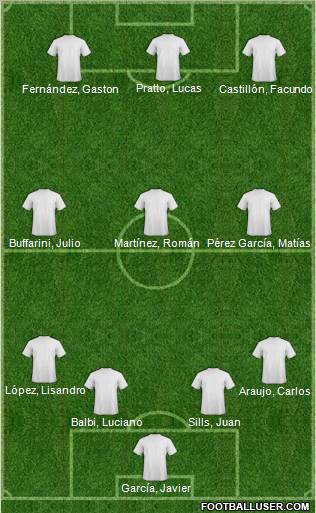 Dream Team Formation 2012