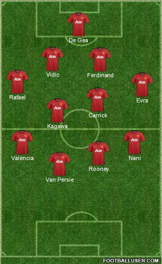 Manchester United Formation 2012