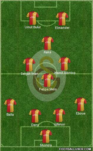 Galatasaray SK Formation 2012