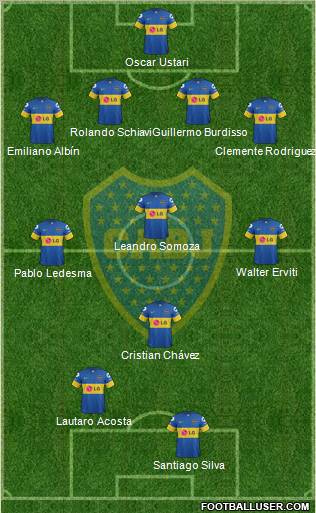 Boca Juniors Formation 2012