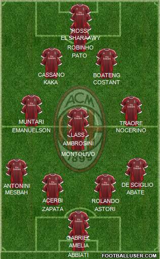 A.C. Milan Formation 2012