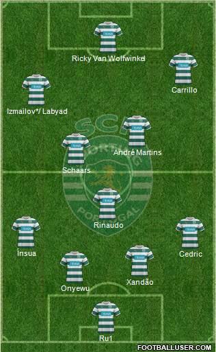Sporting Clube de Portugal - SAD Formation 2012