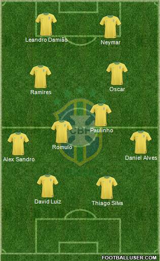 Brazil Formation 2012