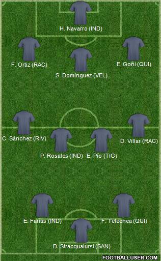Dream Team Formation 2012