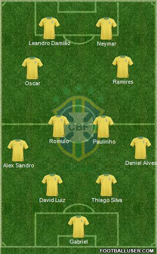 Brazil Formation 2012