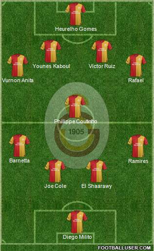 Galatasaray SK Formation 2012