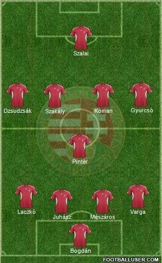 Hungary Formation 2012